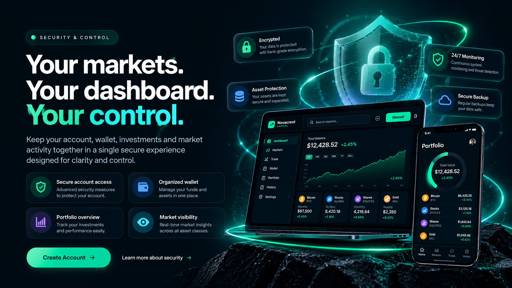 Novacrest Capital security and portfolio dashboard